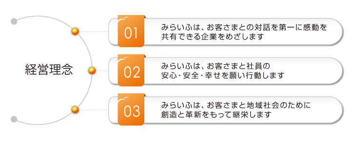 みらいふ会社理念